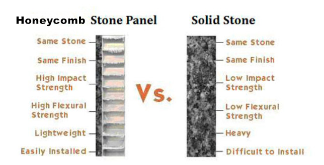 composition of stone honeycomb and stone.jpg